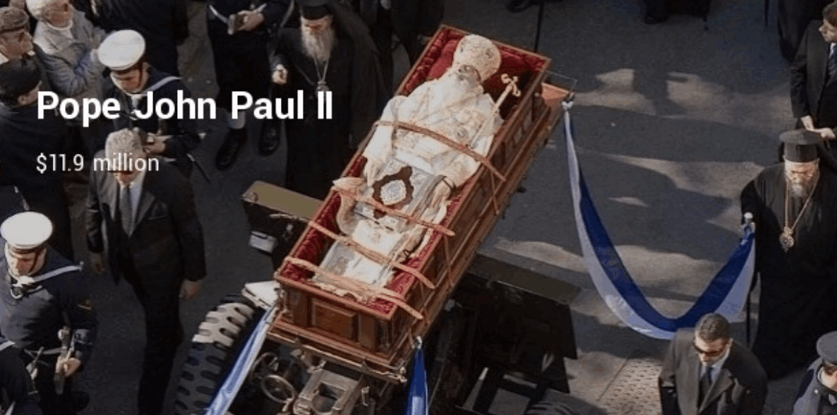 Pope john paul II funeral image